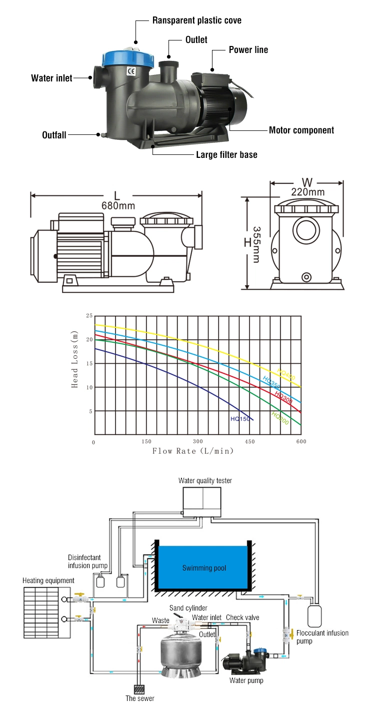 High Quality Electrical Water Pump for SPA and Swimming Pool Pump